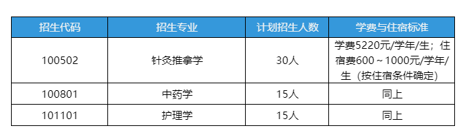 2026年专升本报考指南