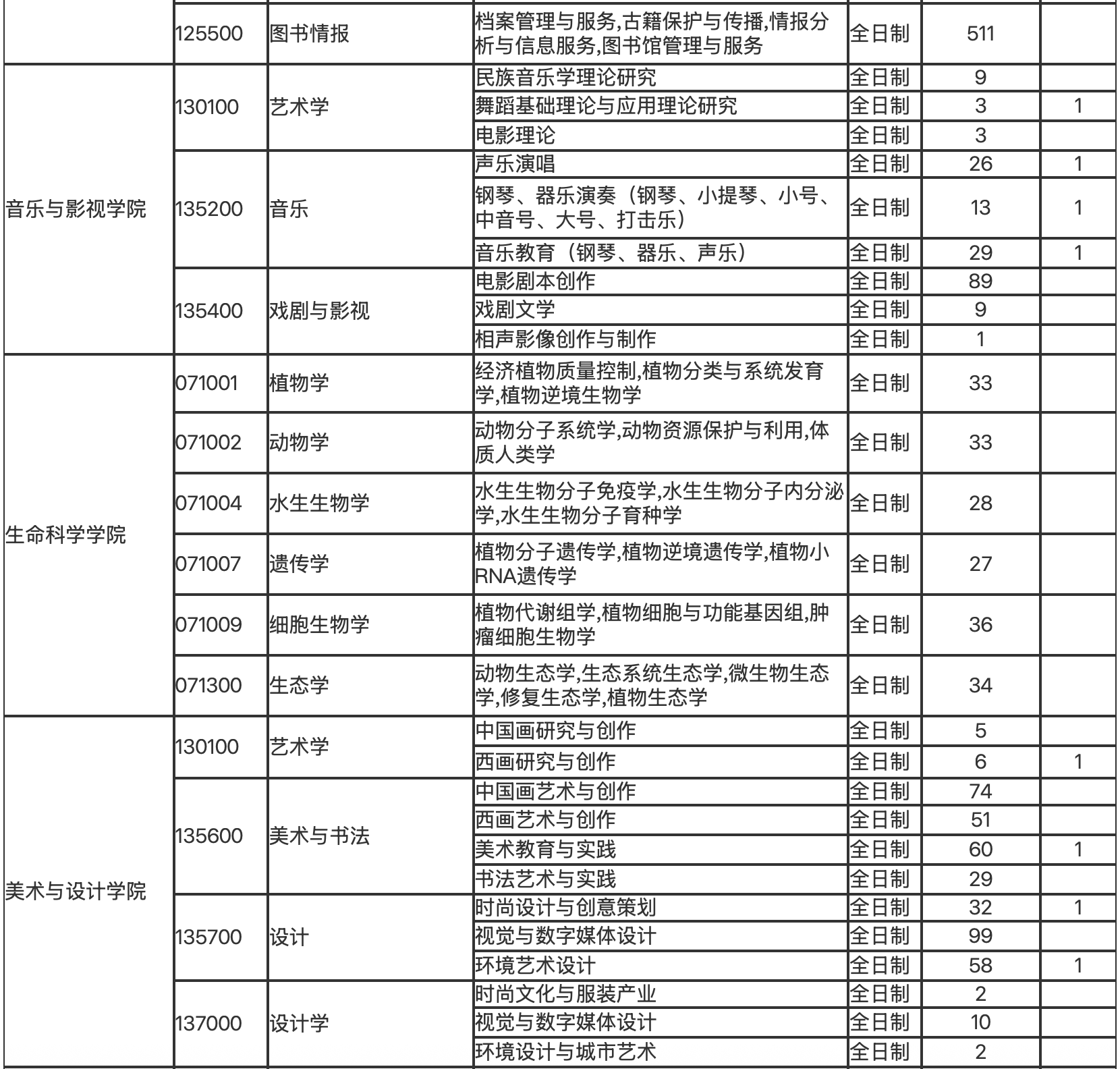 天津新东方考研