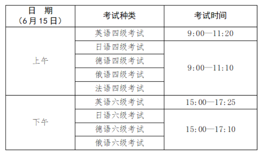 上海市2024年上半年全国大学英语四、六级考试报名有关事项通知