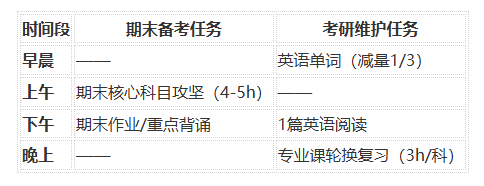 考研期末复习时间安排