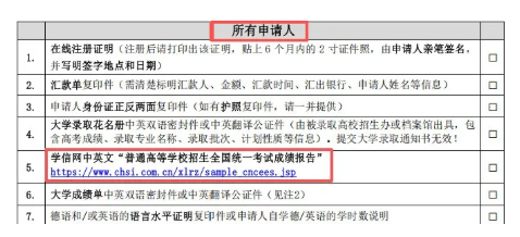 APS审核材料3