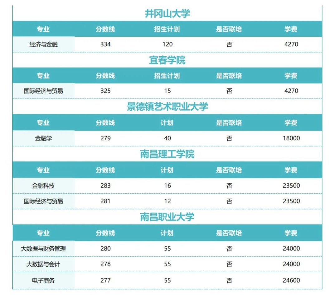 分数线