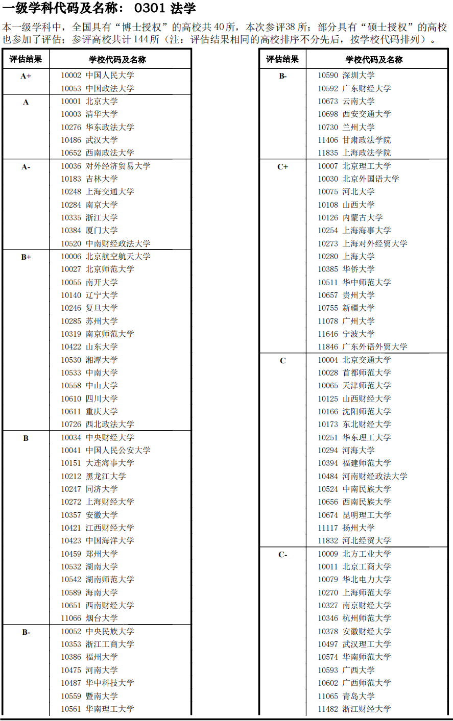 天津新东方考研
