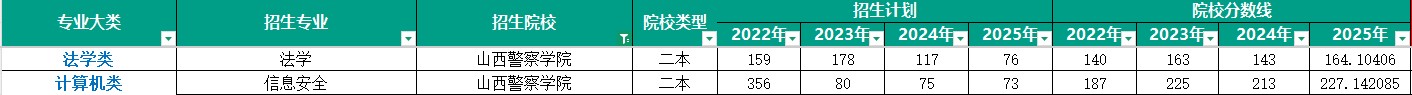 山西警察学院