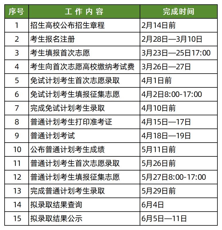 2026年湖南专升本各个环节的日程安排