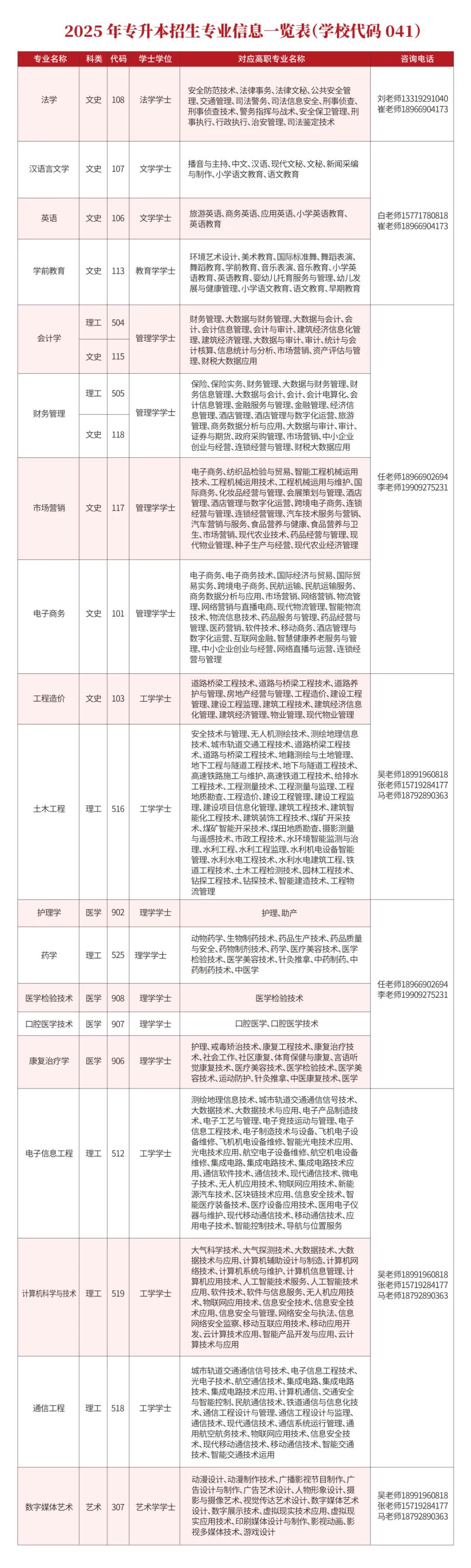 西安培华学院专升本招生简章