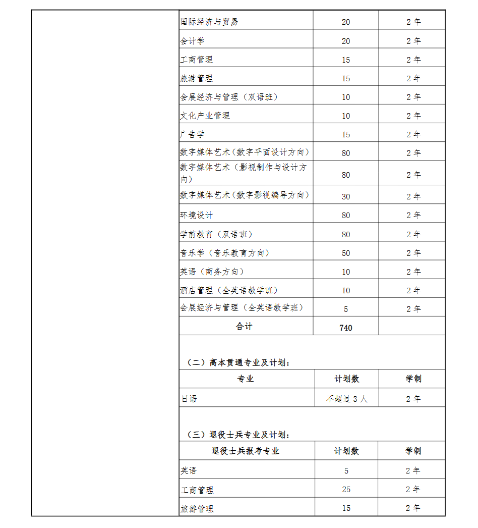 2024年上海外国语大学贤达经济人文学院专升本招生章程