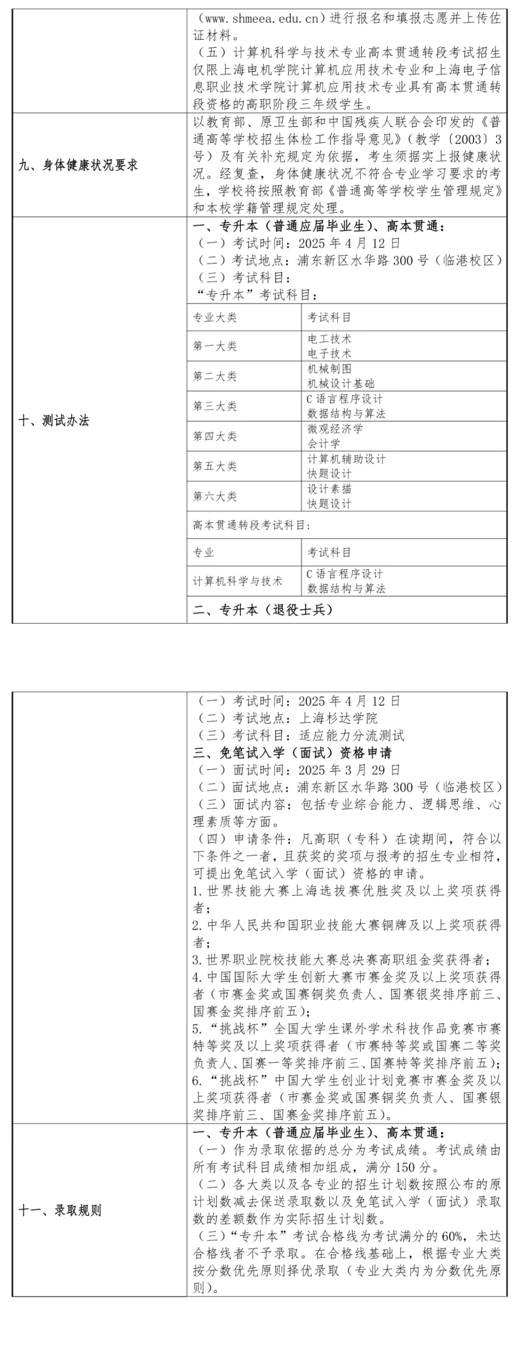 2025年上海电机学院专升本招生简章