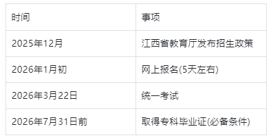 2026江西专升本报名条件、政策福利也要了解！