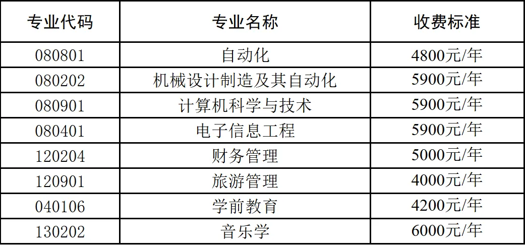 湖南人文科技学院学费标准