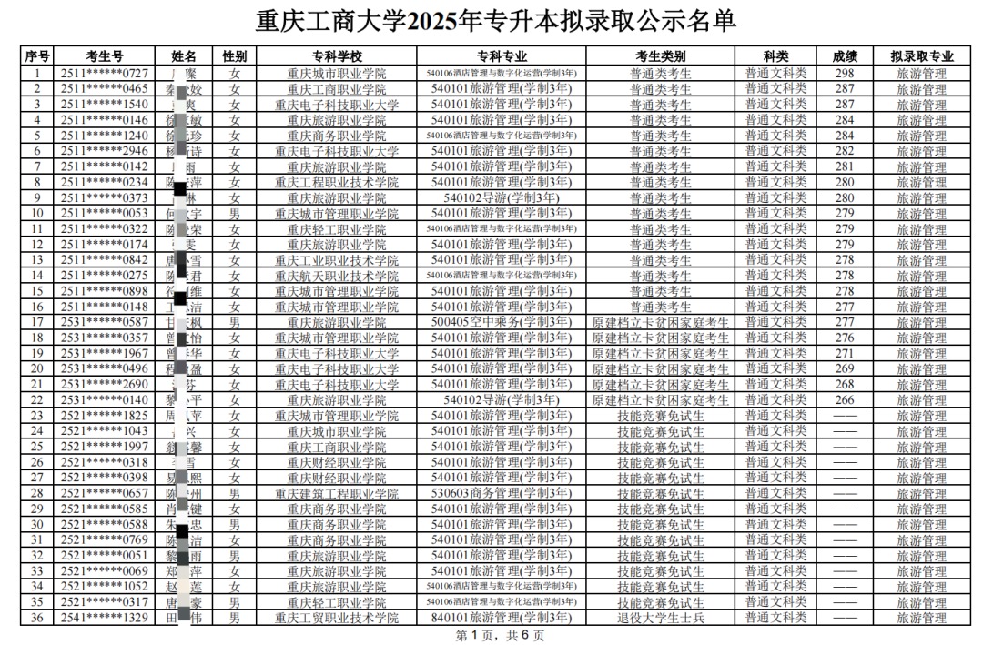 重庆工商大学预录取名单