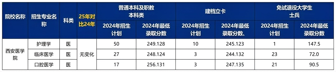 陕西专升本