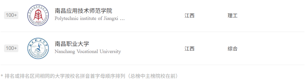 江西专升本民办院校