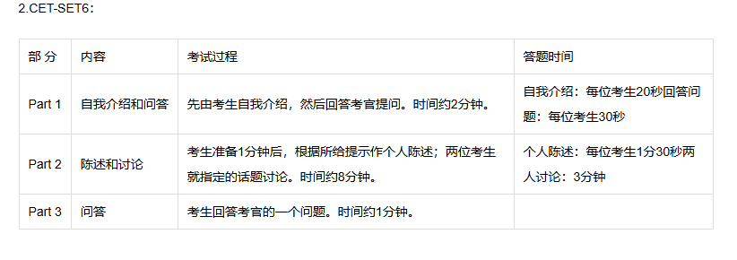 新东方四六级