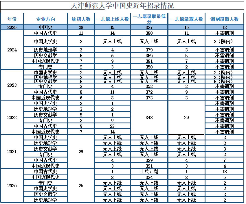天津新东方考研