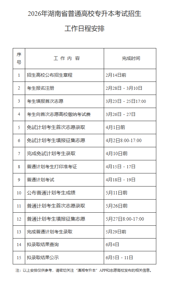 2026年湖南省普通高校专升本考试招生工作日程安排
