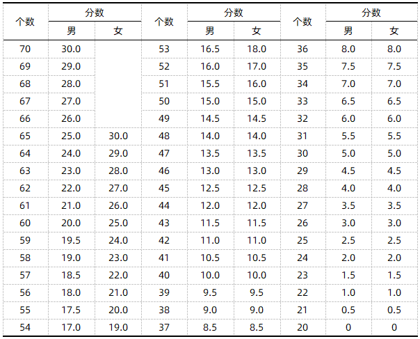 跆拳道男子、女子双飞踢评分标准