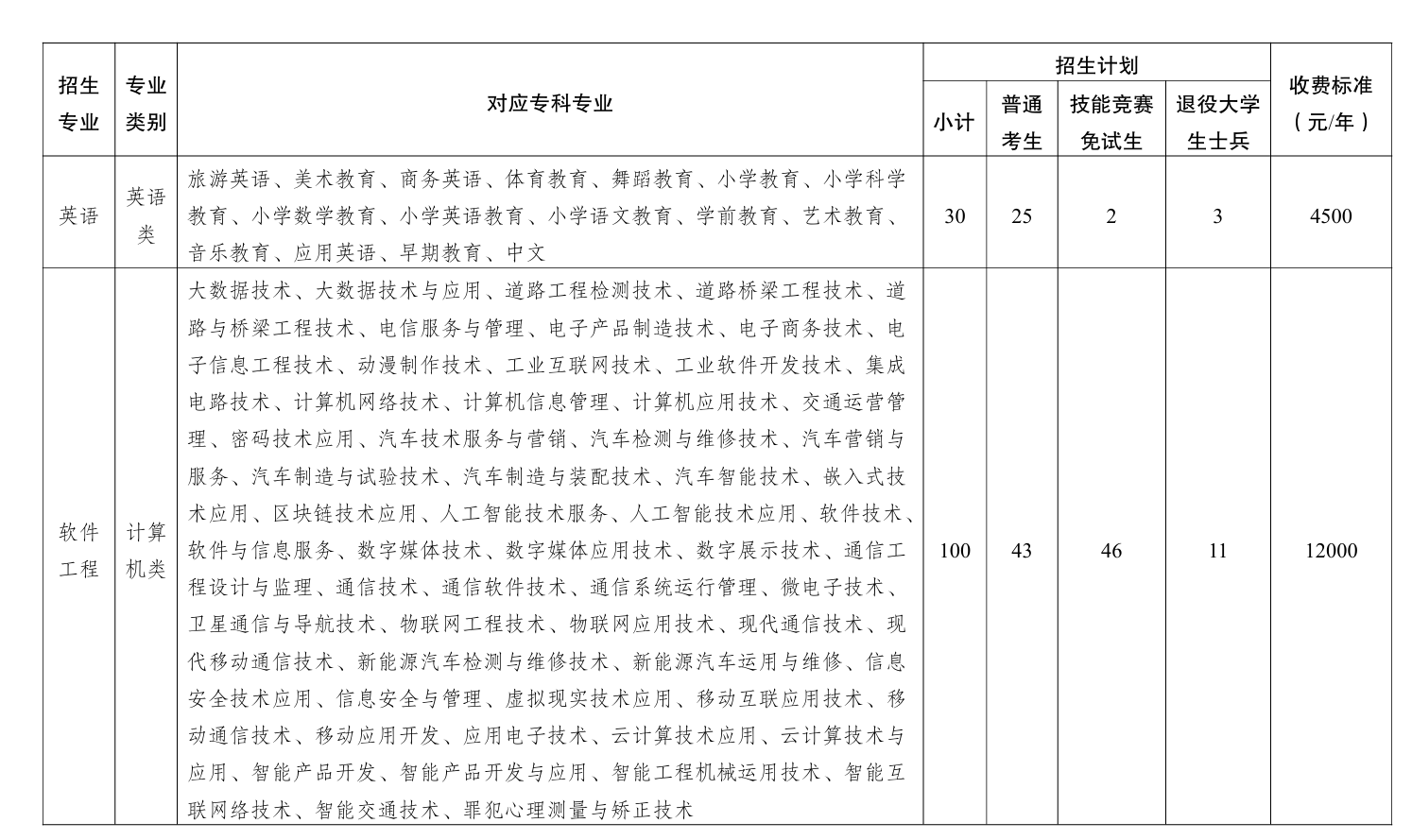 2026年重庆邮电大学招生计划