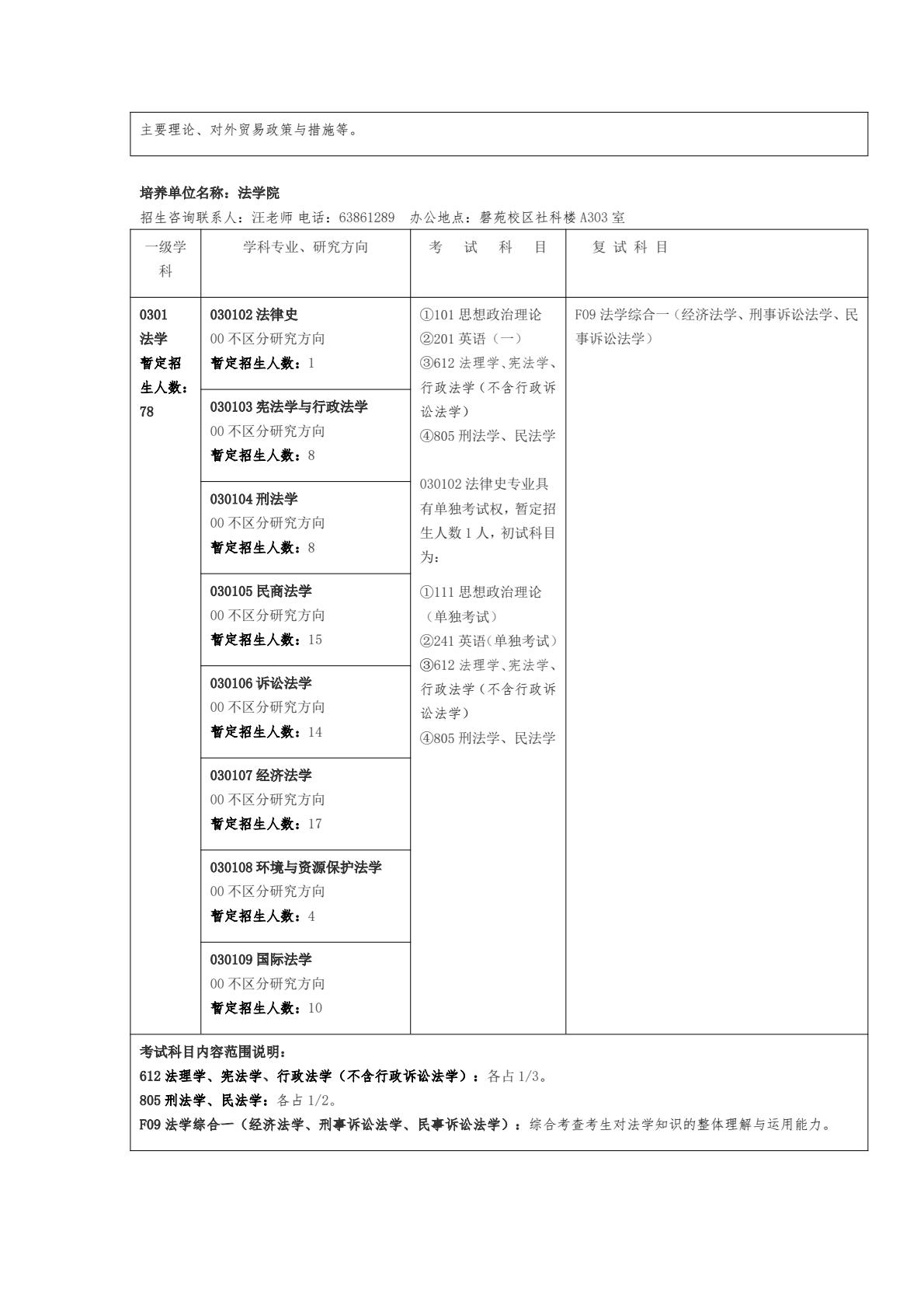 安徽大学25年学术学位硕士研究生招生专业目录