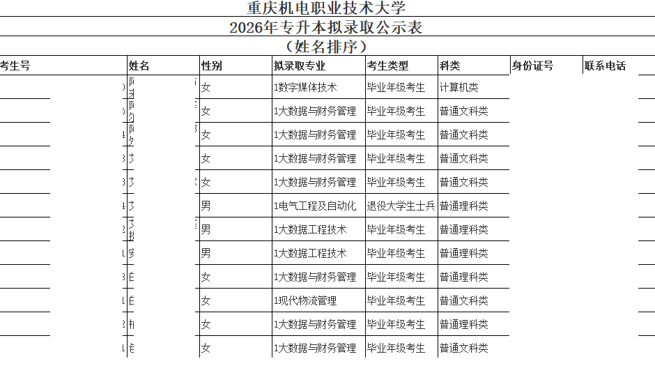重庆机电职业技术大学2026年专升本拟录取名单公示