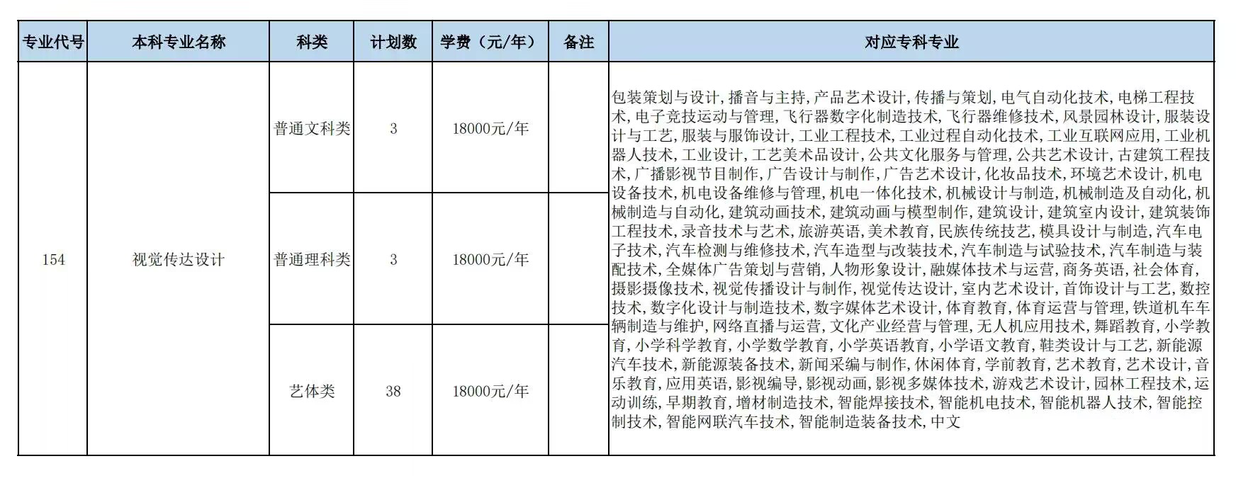 人文科技学院招生计划