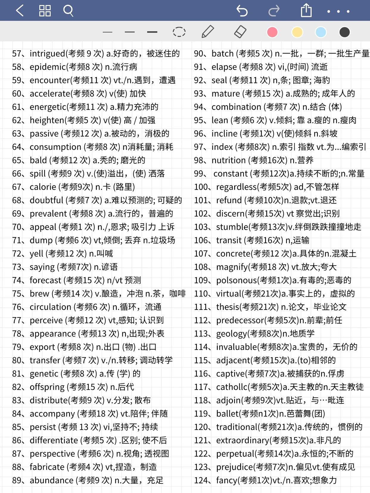 考研英语1000词