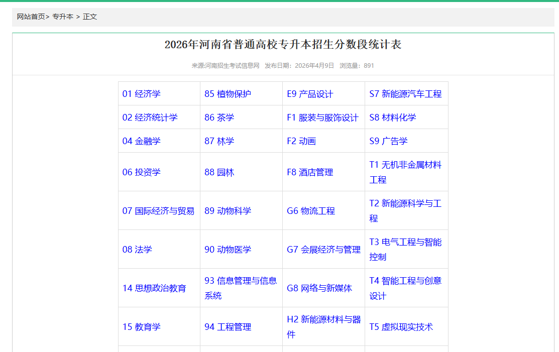 2026 河南专升本一分一段表已发布！