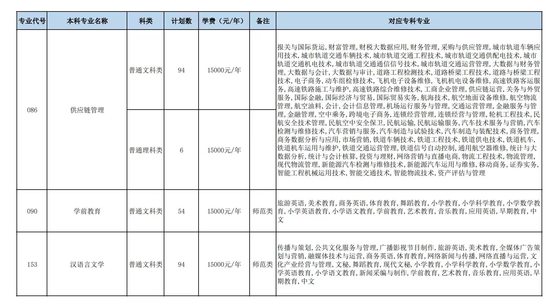 重庆专升本