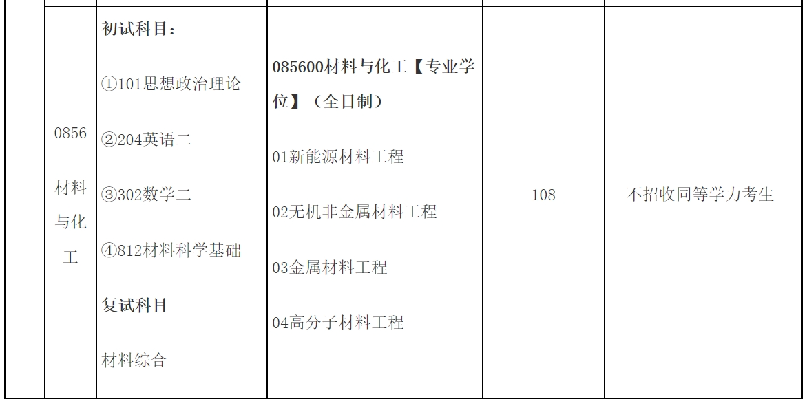 常州大学2024年材料科学与工程学院招生专业目录已公布！