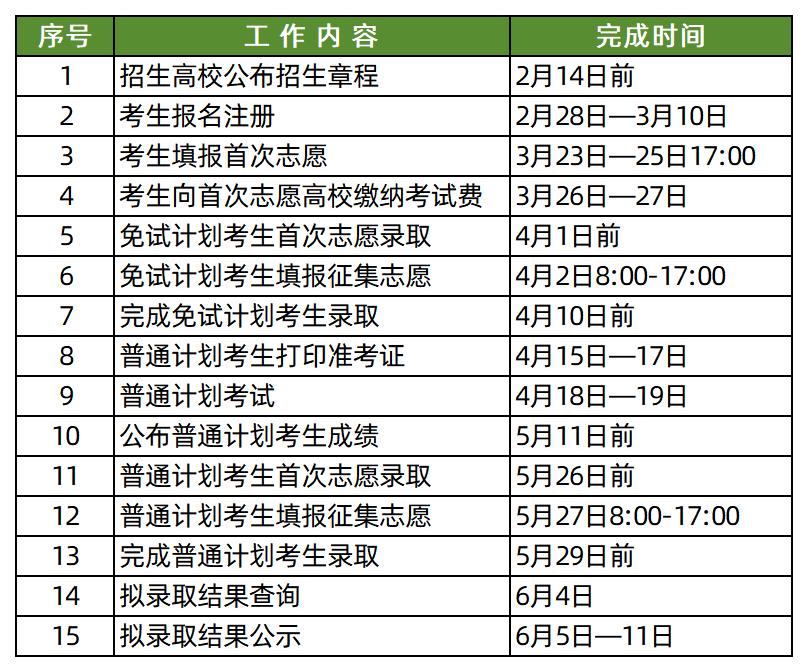 2026年湖南专升本重要时间节点