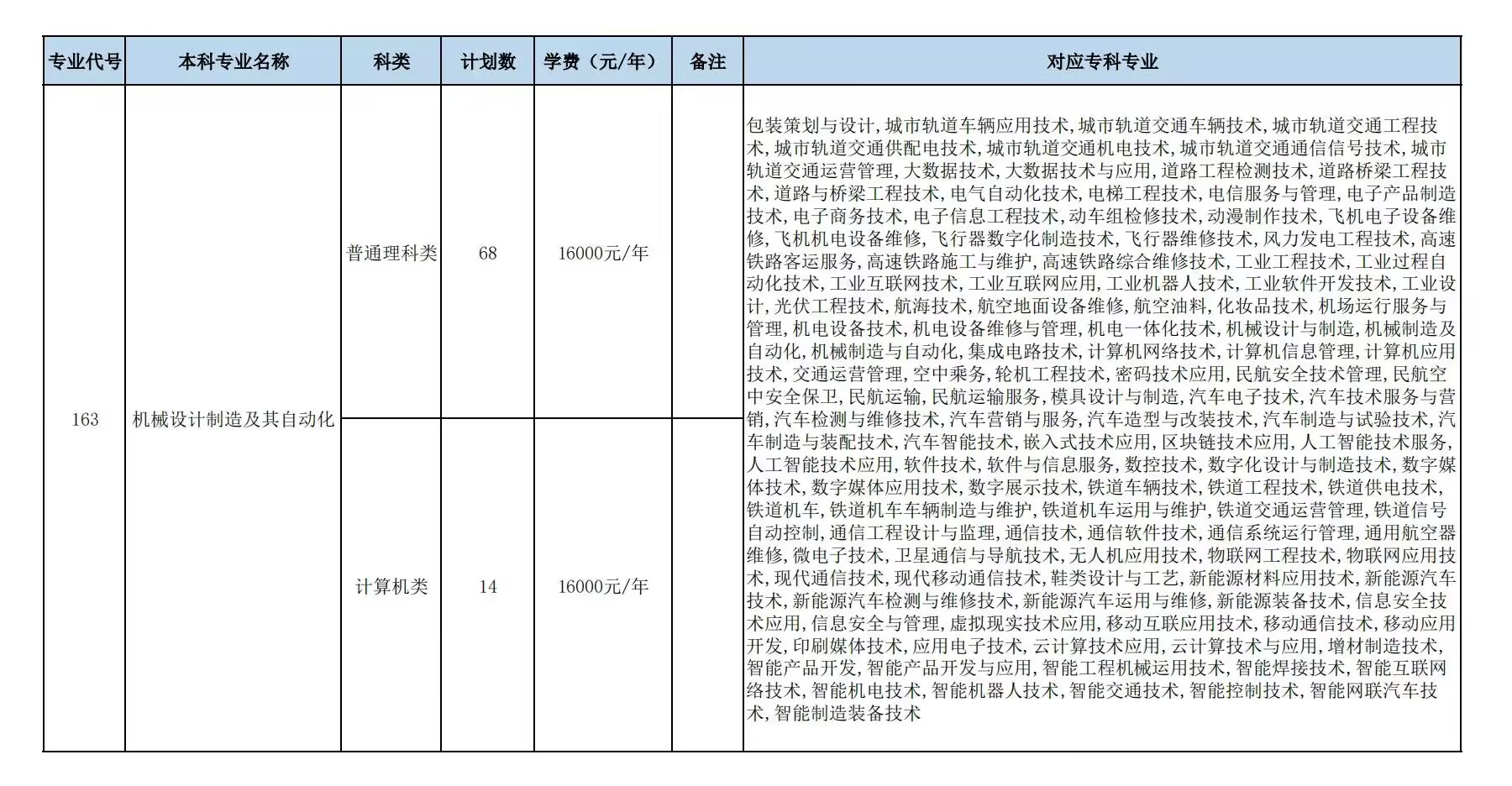 人文科技学院招生计划