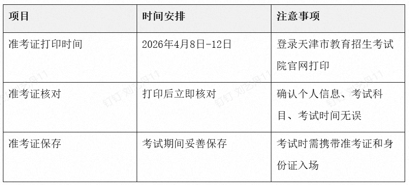 2026年天津专升本考试时间与科目安排