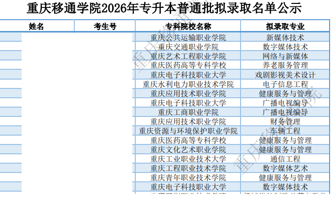 重庆移通学院2026年专升本普通批拟录取名单公示