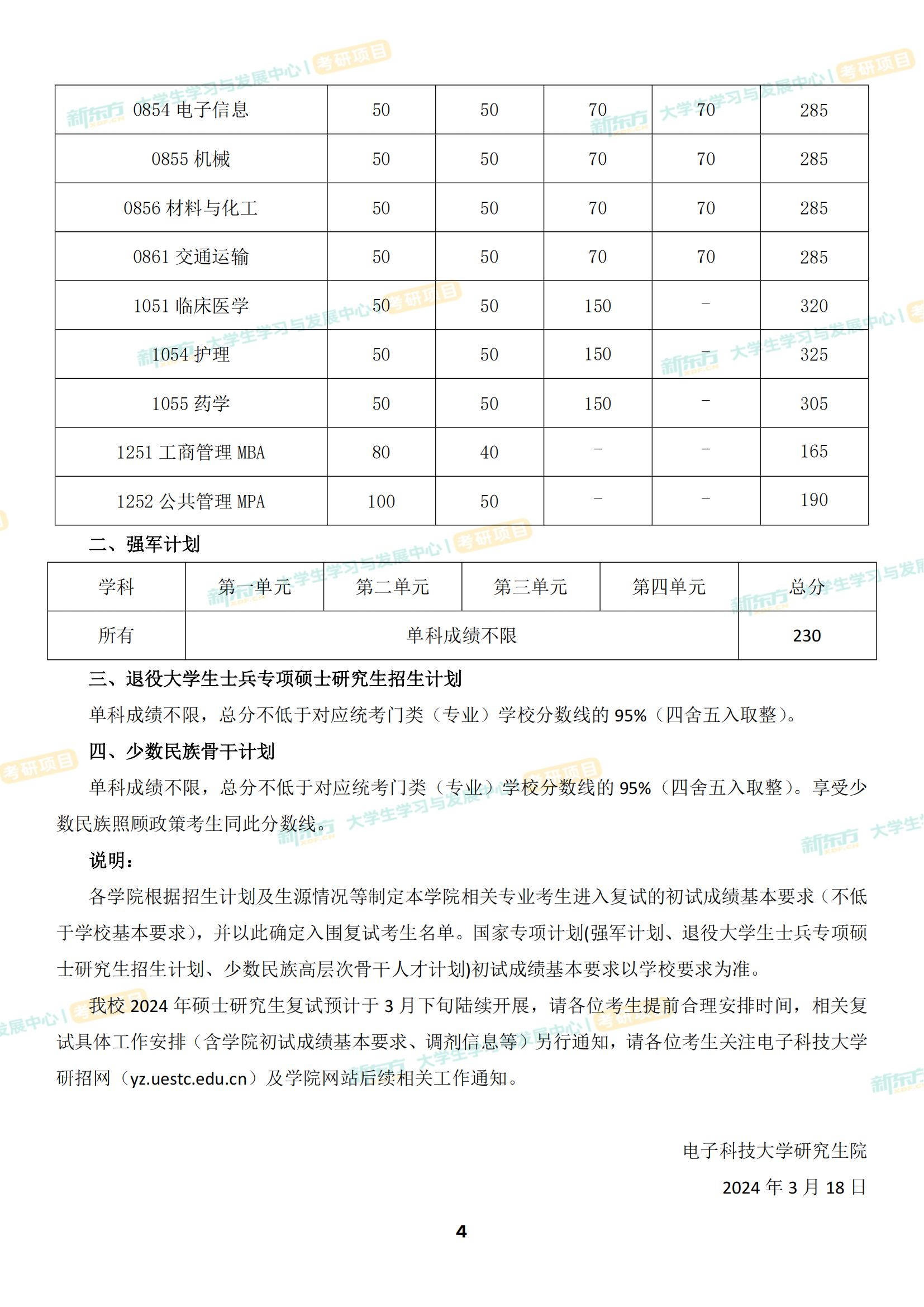 电子科技大学研究生招生复试分数线