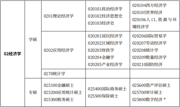 经济学门类