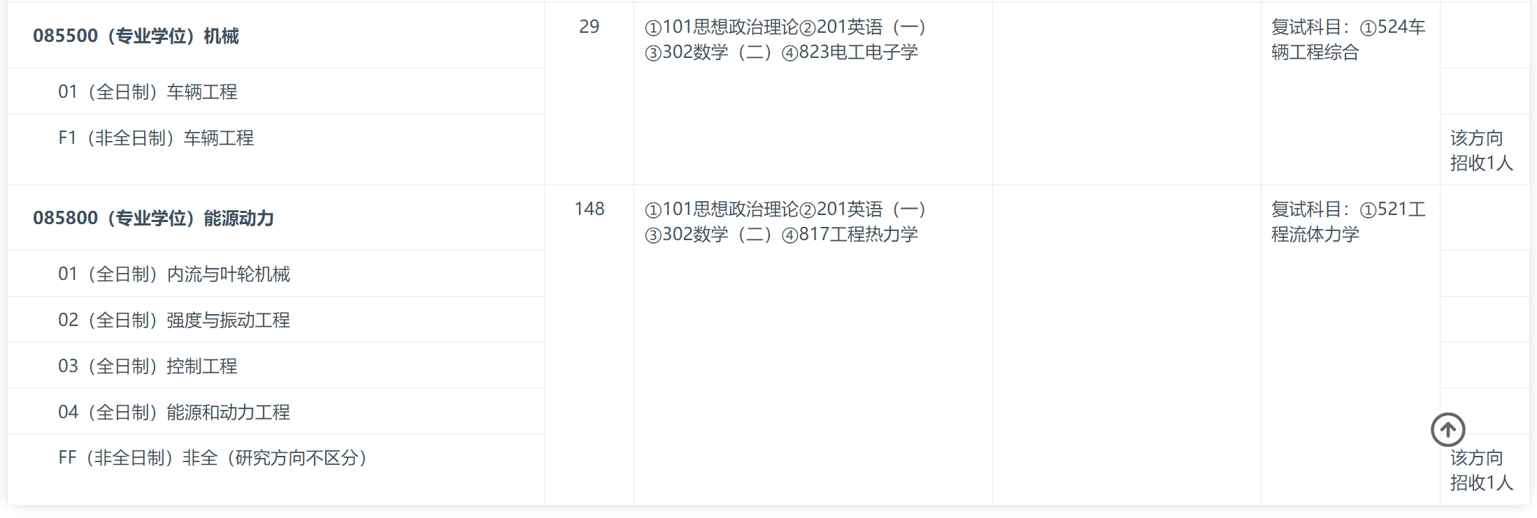 南京航空航天大学2024年能源与动力学院研究生招生专业目录已公布！