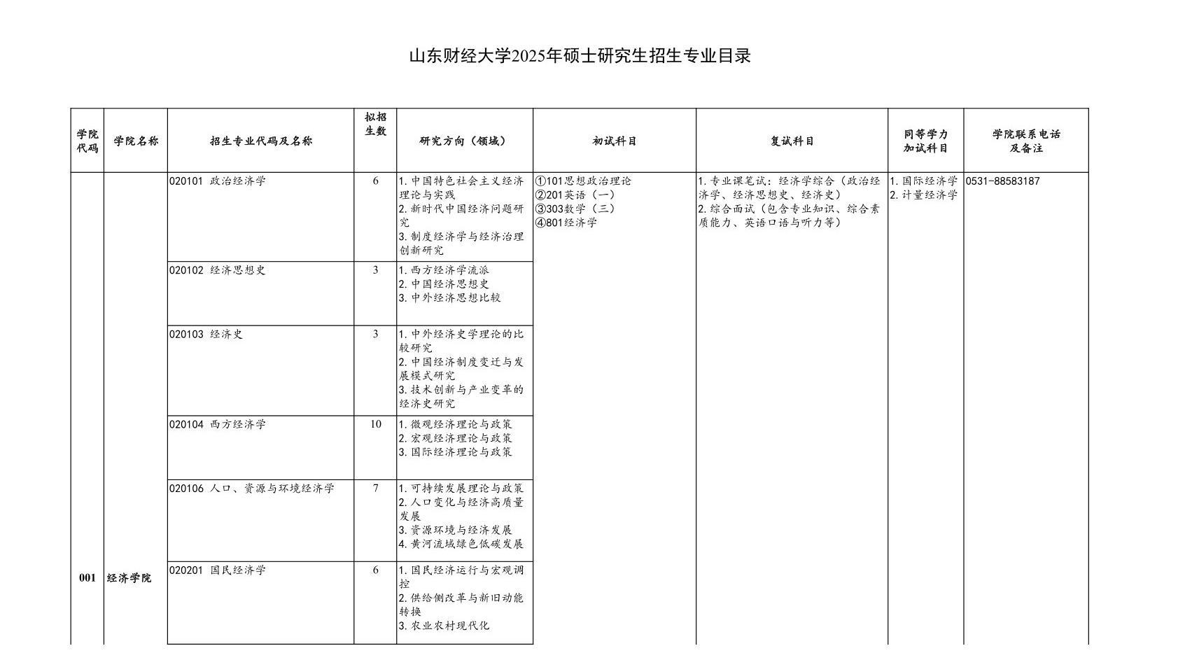 山东财经大学2025硕士研究生招生专业目录