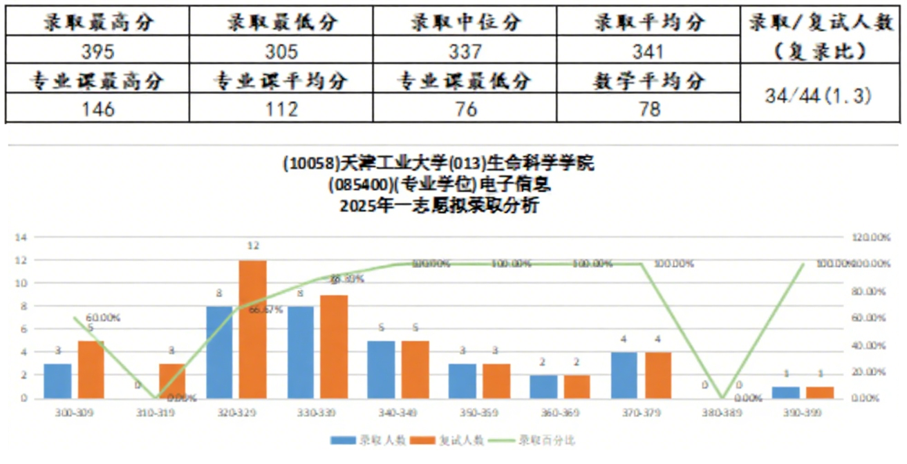 天津新东方考研