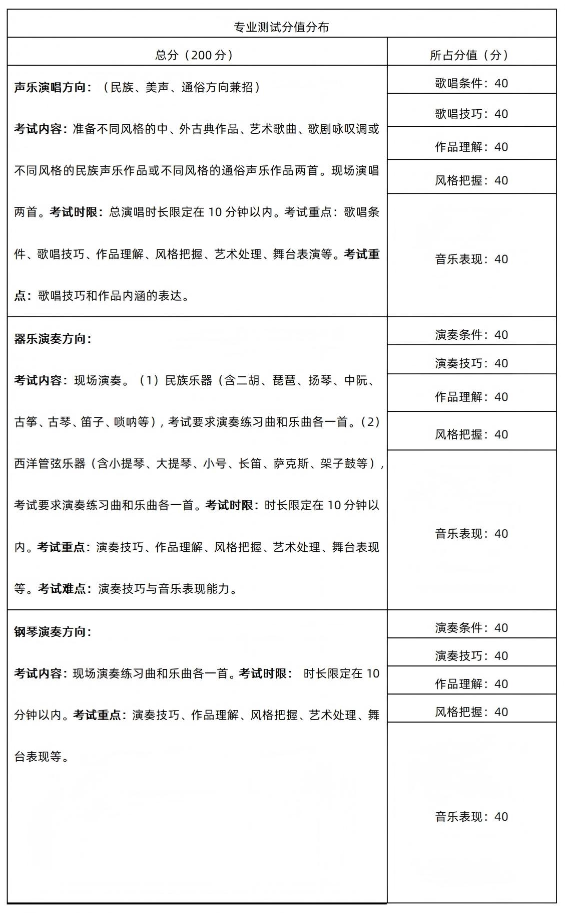 湖南理工学院2026年专升本音乐学专业测试要求