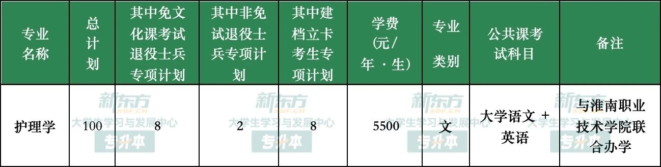 安徽理工大学专升本