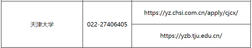 天津大学考研初试查分