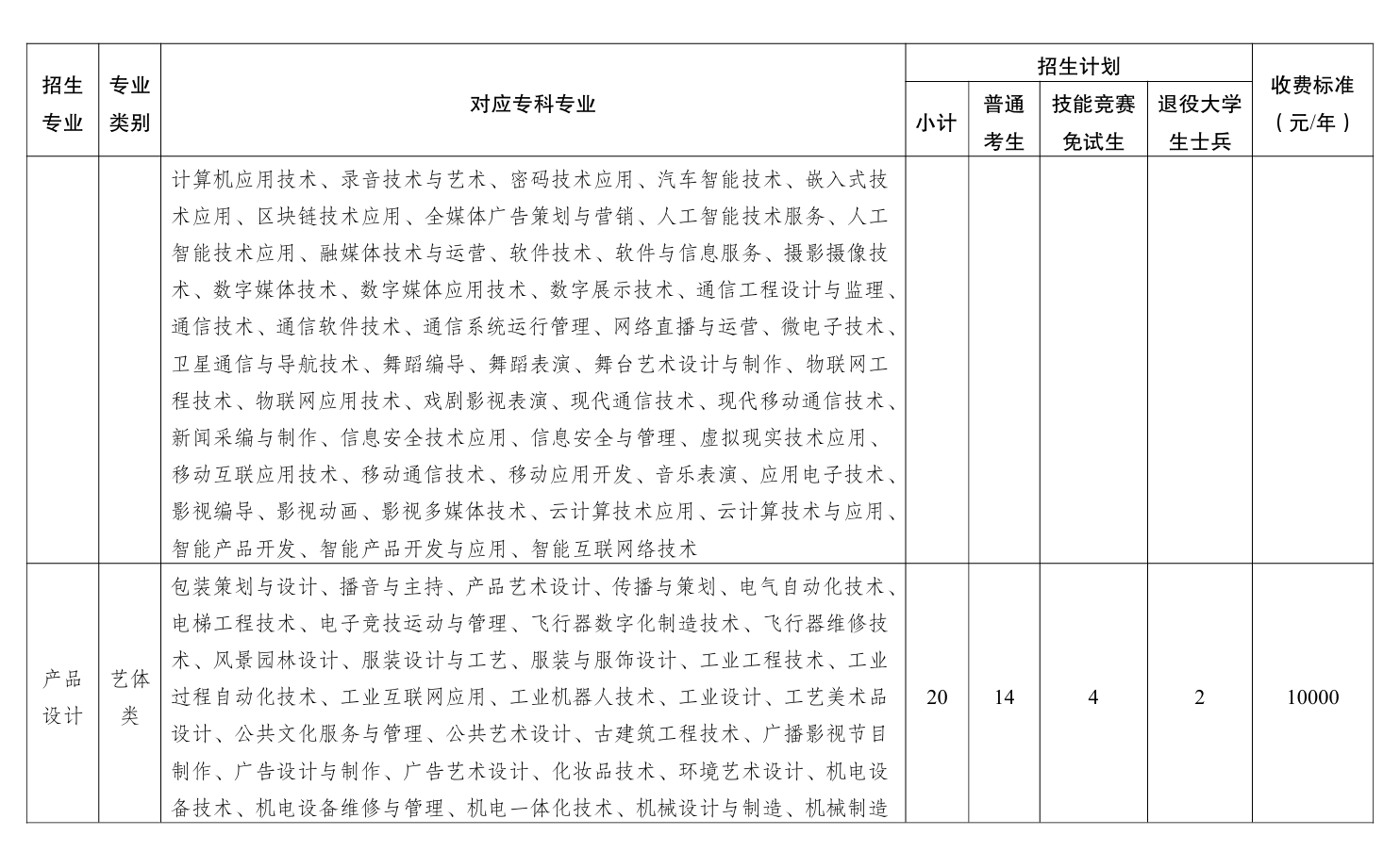 2026年重庆邮电大学招生计划
