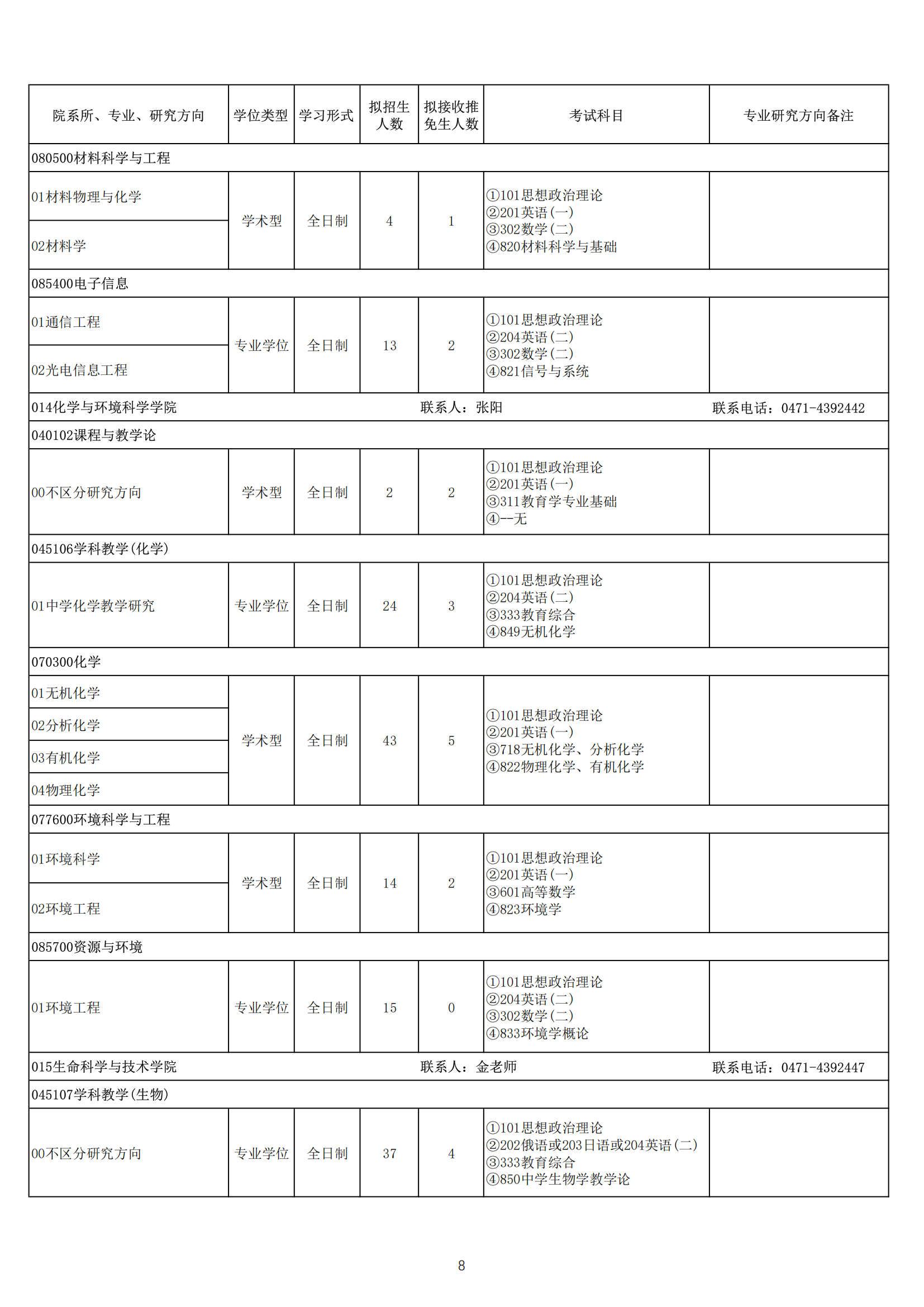 内蒙古师范大学2025年招收攻读硕士学位研究生招生专业目录-新东方网