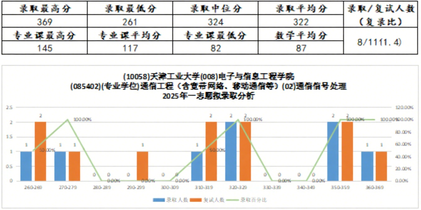 天津新东方考研