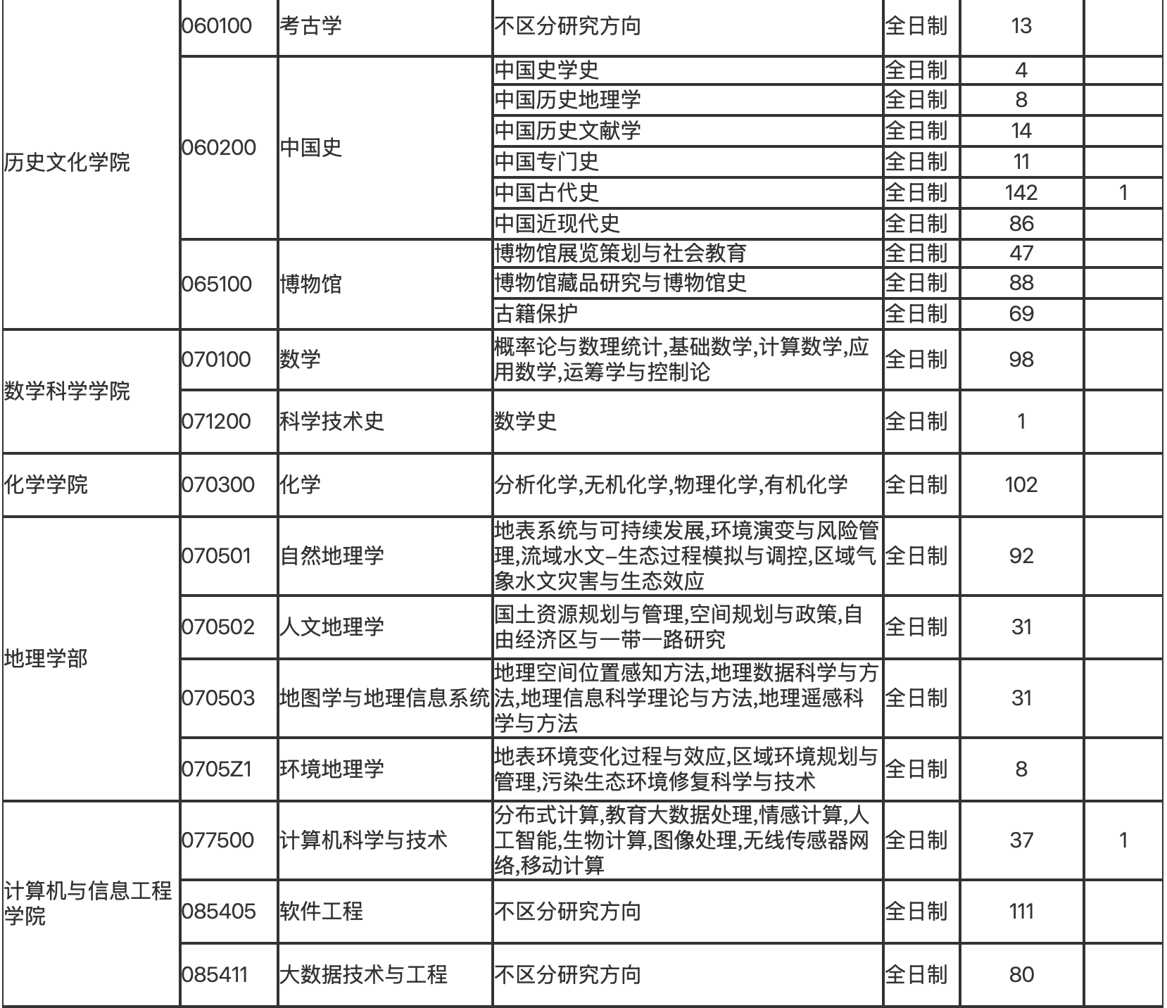 天津新东方考研