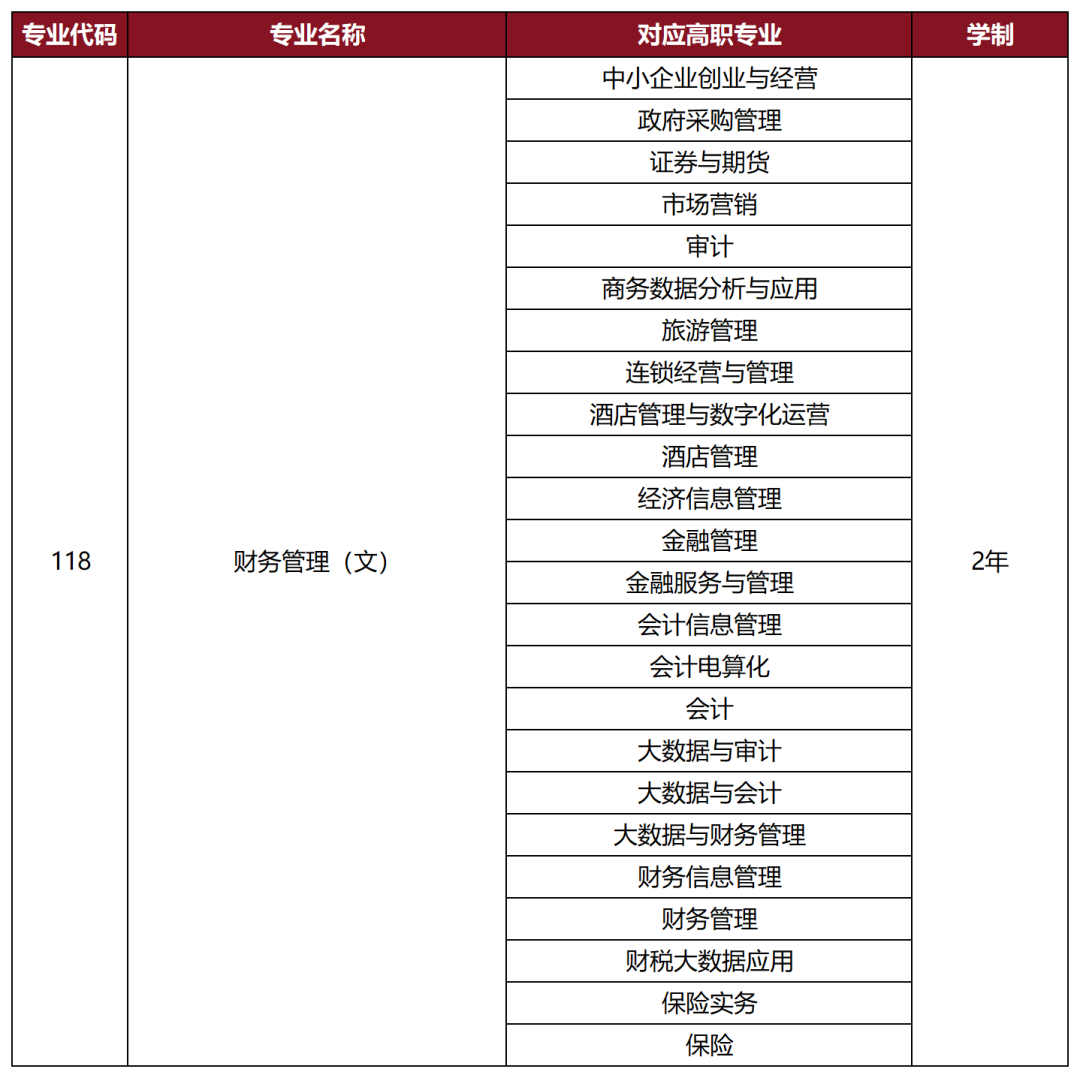 陕西专升本