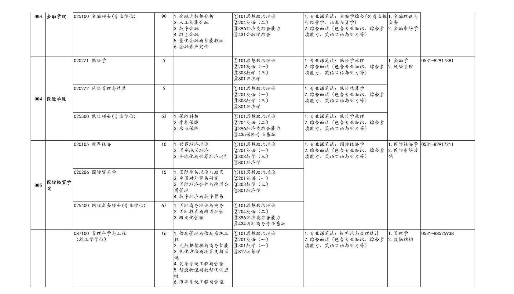 山东财经大学2025硕士研究生招生专业目录