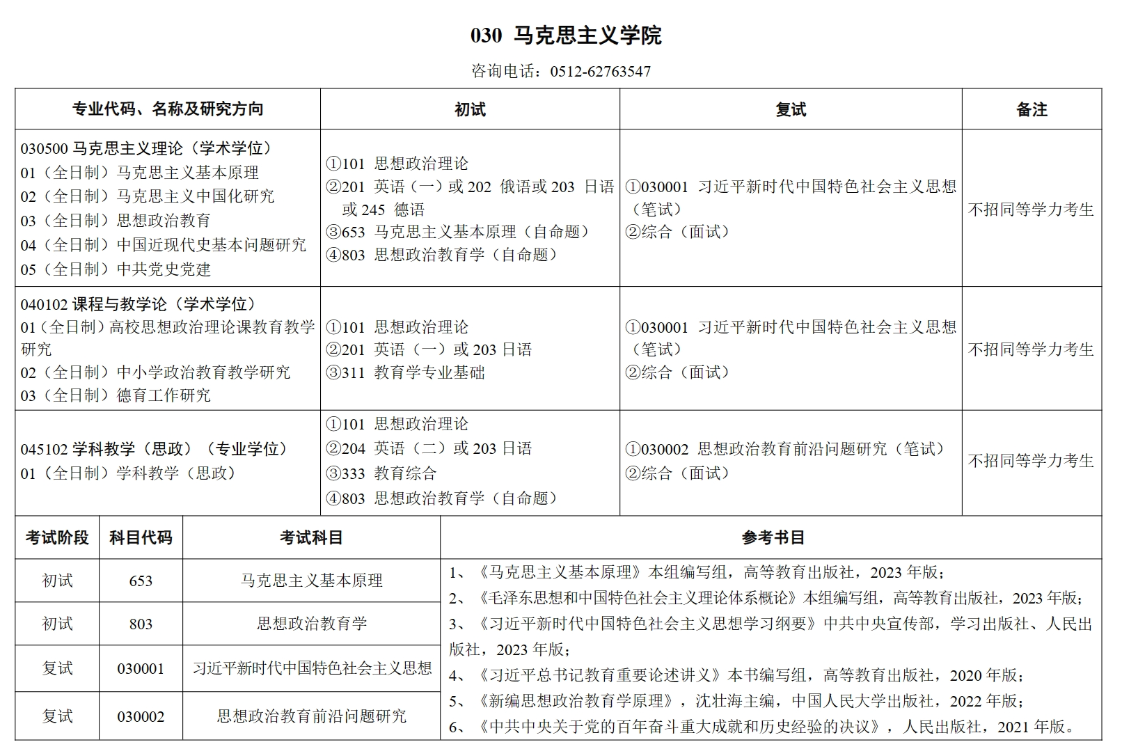 苏州大学2024年马克思主义学院研究生招生专业目录已公布!