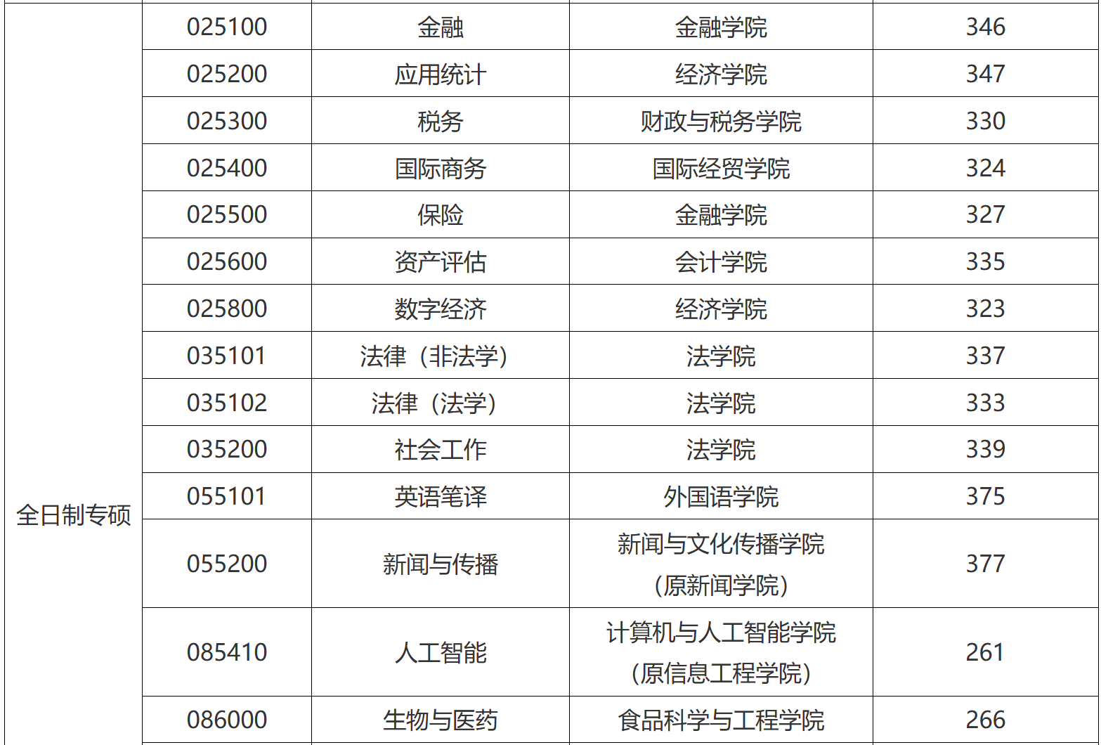 南京的财经类大学排名(南京财经类大学排名前十)