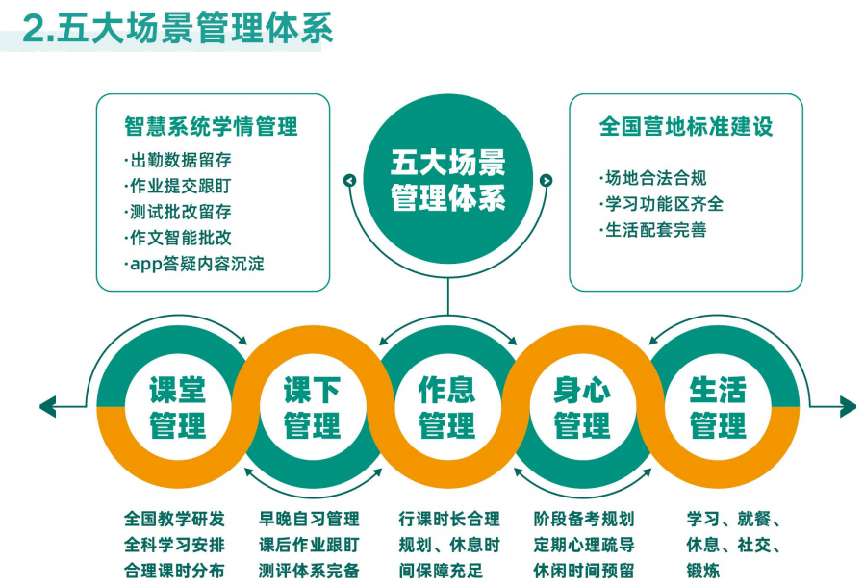 天津新东方考研